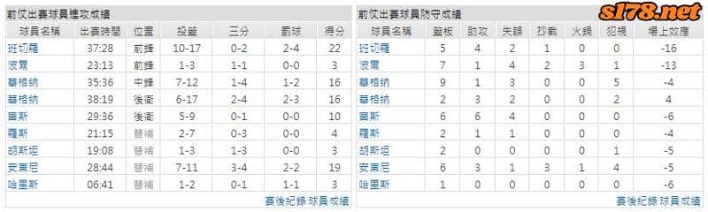 運彩分析主客隊