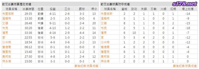 運彩分析主客隊
