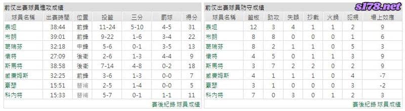 運彩分析主客隊