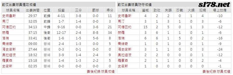 運彩分析主客隊