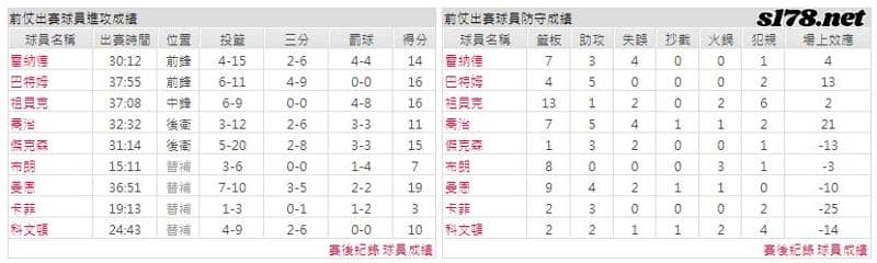 運彩分析主客隊