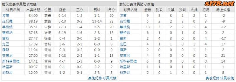 運彩分析主客隊
