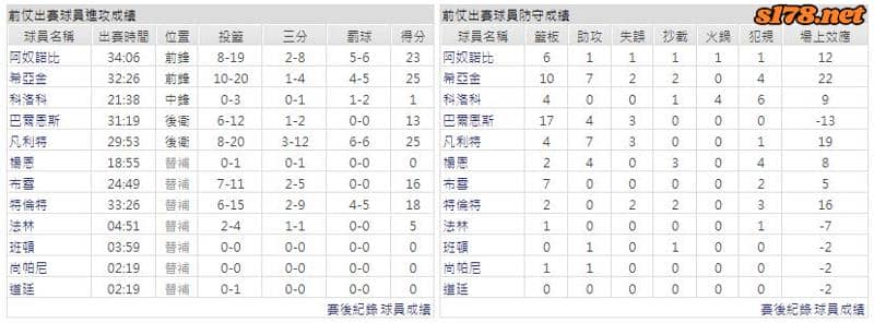 運彩分析主客隊