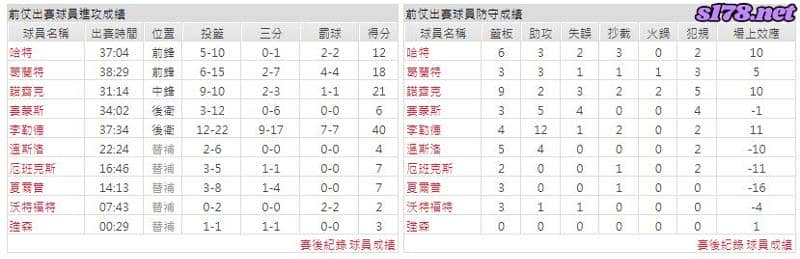 運彩分析主客隊