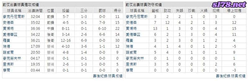 運彩分析主客隊