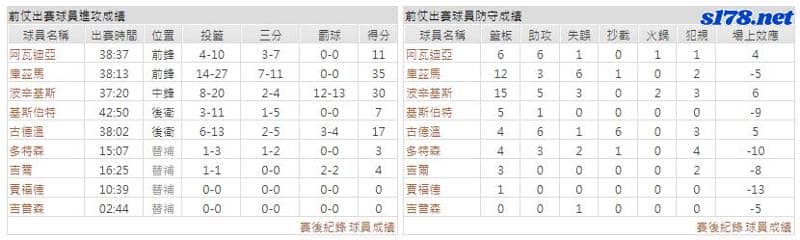 運彩分析主客隊
