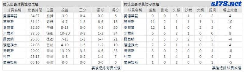 運彩分析主客隊