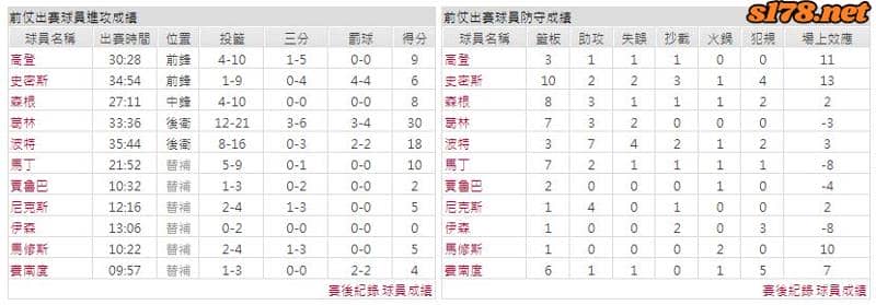 運彩分析主客隊