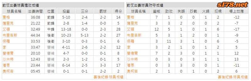 運彩分析主客隊