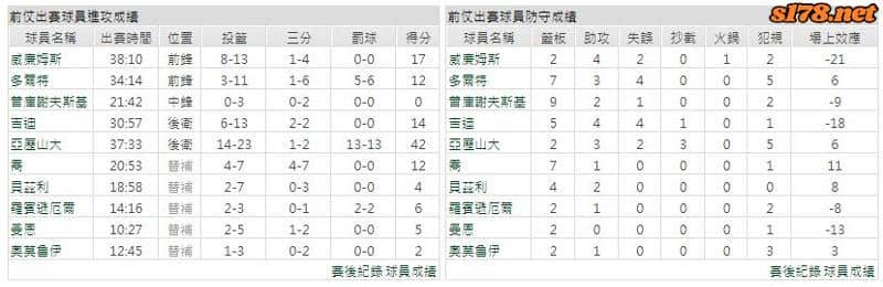 運彩分析主客隊