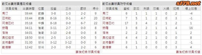 運彩分析主客隊