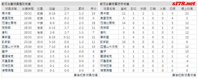 運彩分析主客隊