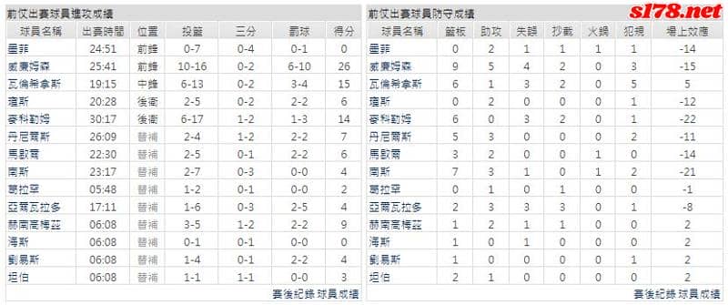 運彩分析主客隊