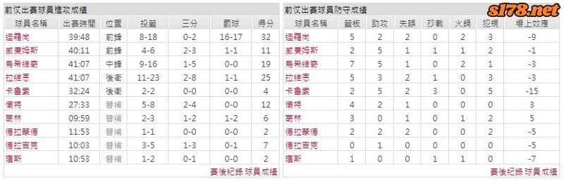 運彩分析主客隊