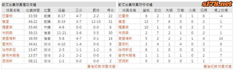 運彩分析主客隊