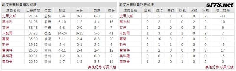 運彩分析主客隊