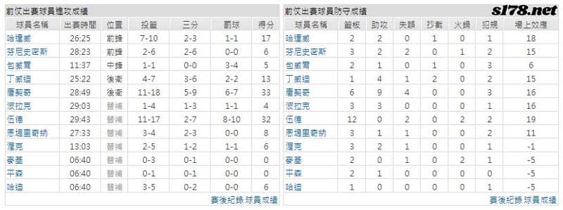 運彩分析主客隊