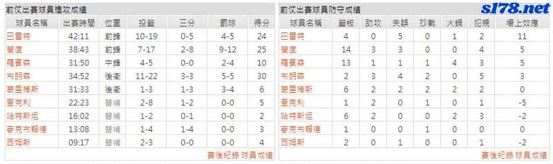 運彩分析主客隊