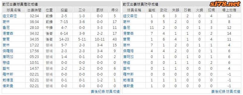 運彩分析主客隊