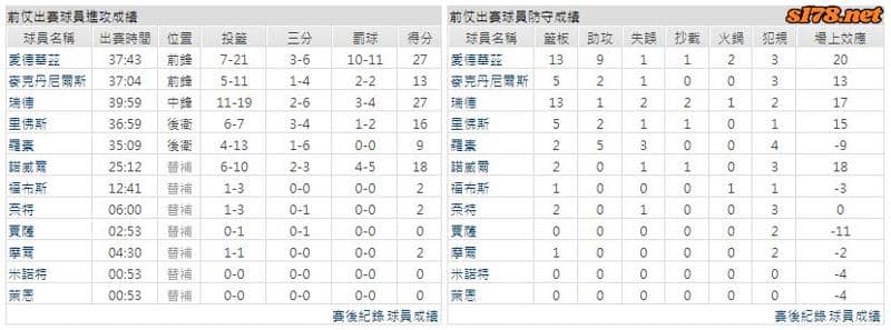 運彩分析主客隊