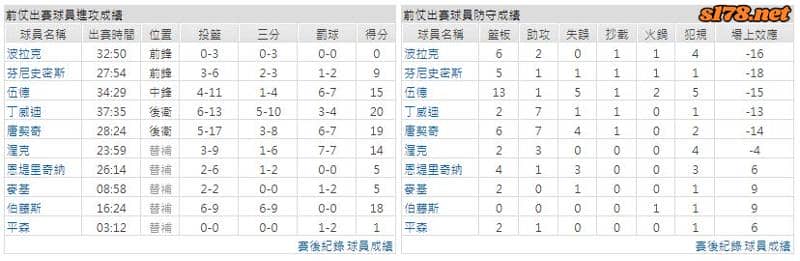 運彩分析主客隊