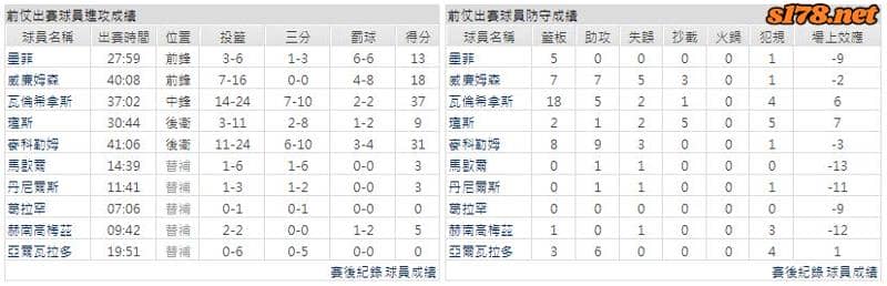 運彩分析主客隊