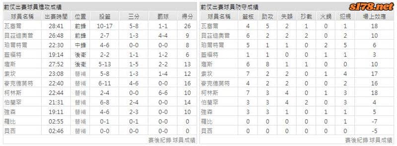 運彩分析主客隊