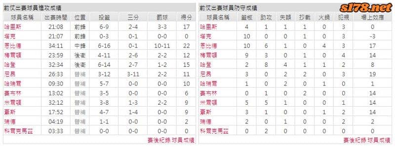 運彩分析主客隊