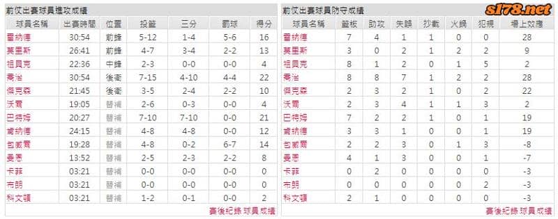 運彩分析主客隊