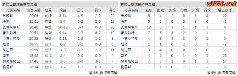 運彩分析主客隊
