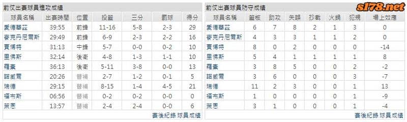 運彩分析主客隊