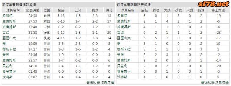 運彩分析主客隊