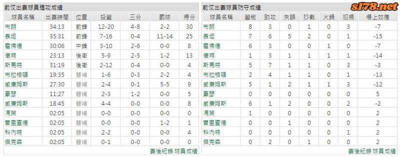 運彩分析主客隊