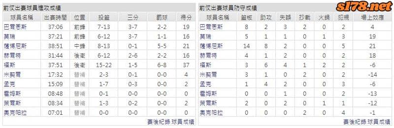 運彩分析主客隊