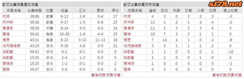 運彩分析主客隊