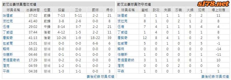 運彩分析主客隊