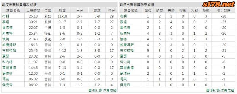 運彩分析主客隊