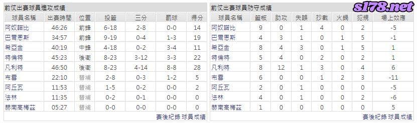 運彩分析主客隊