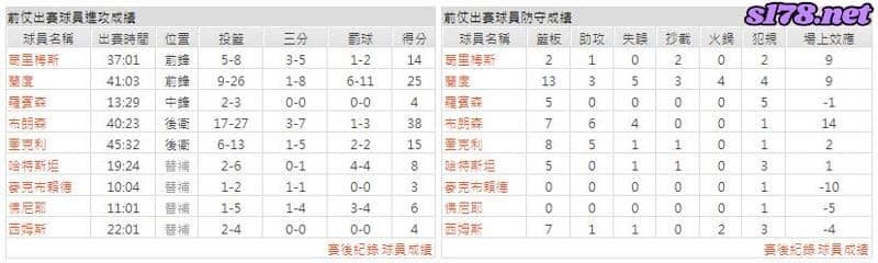 運彩分析主客隊
