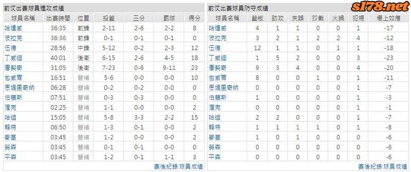 運彩分析主客隊