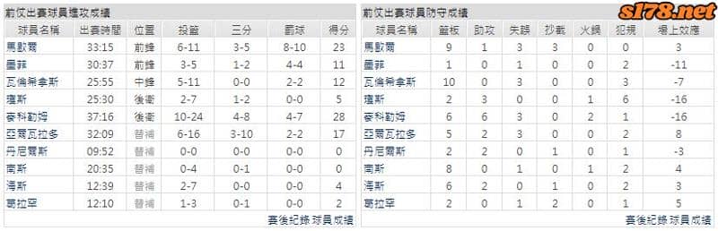 運彩分析主客隊