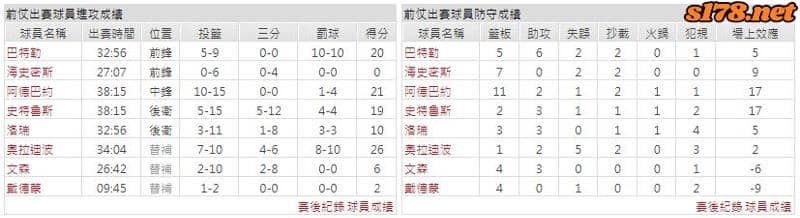 運彩分析主客隊