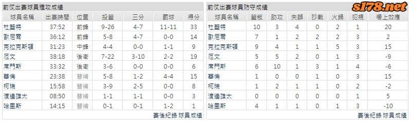 運彩分析主客隊