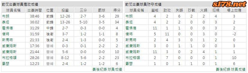 運彩分析主客隊