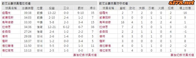 運彩分析主客隊