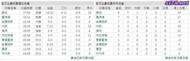 運彩分析主客隊