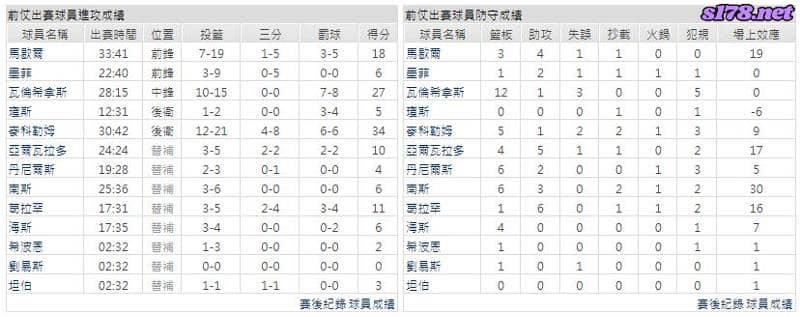 運彩分析主客隊
