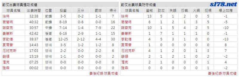 運彩分析主客隊