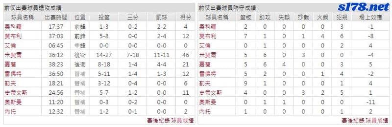 運彩分析主客隊