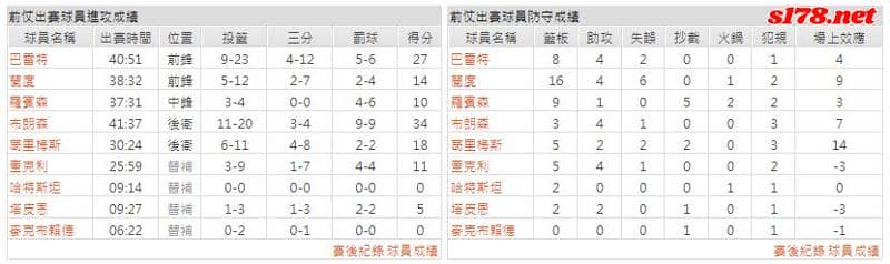 運彩分析主客隊